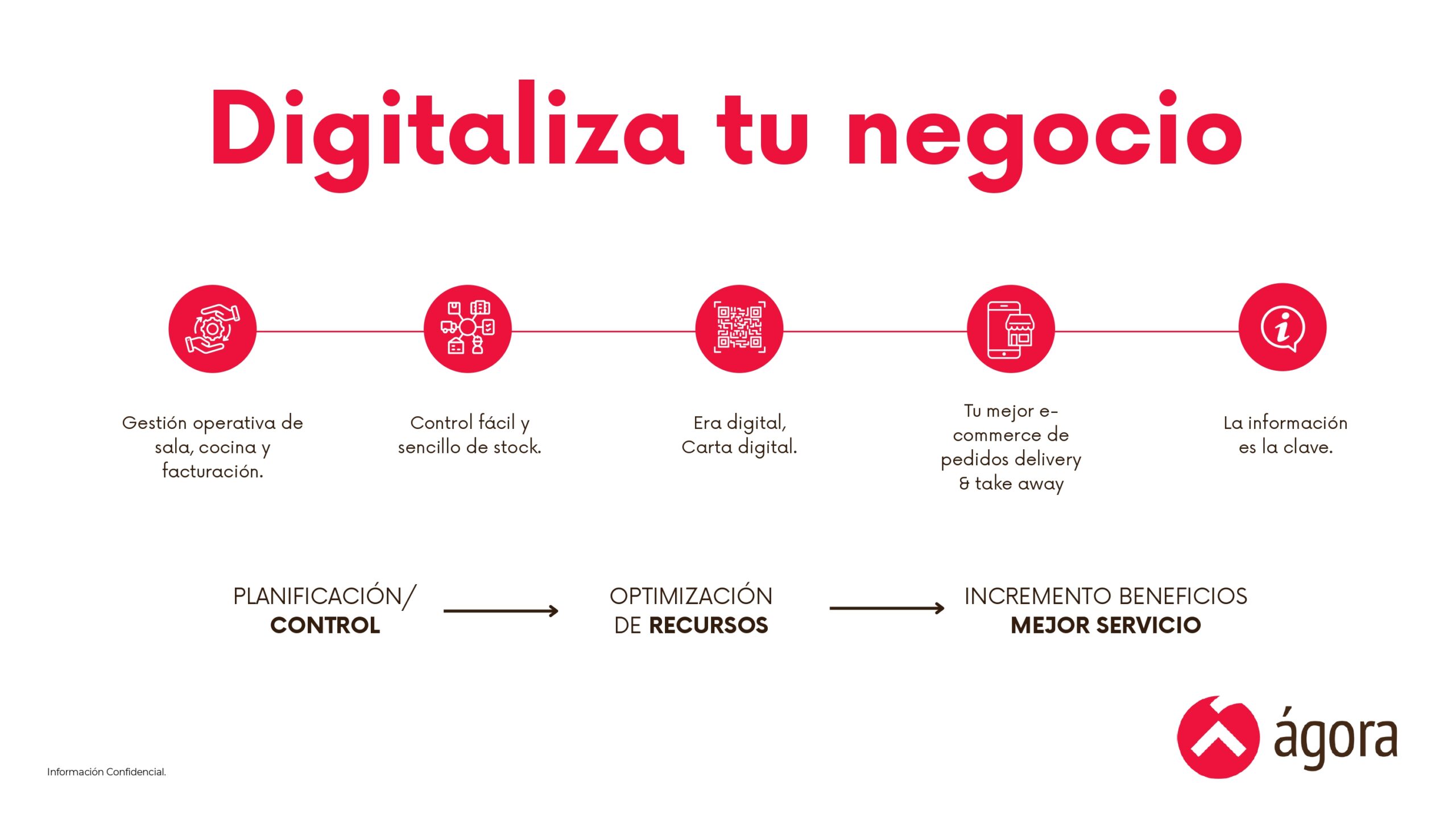 Presentación Agora Restaurant_pages-to-jpg-0002